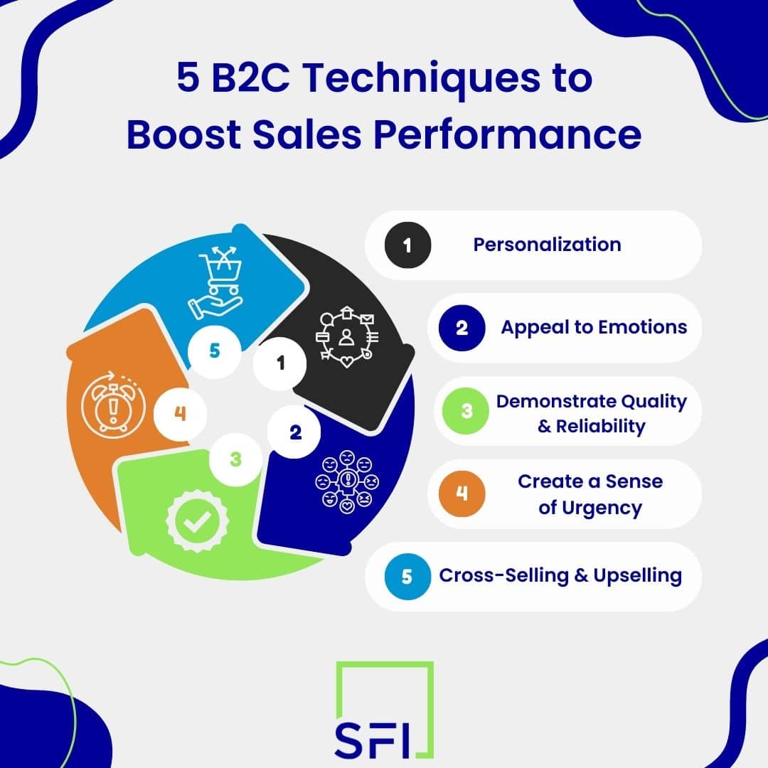 B2C Sales Techniques