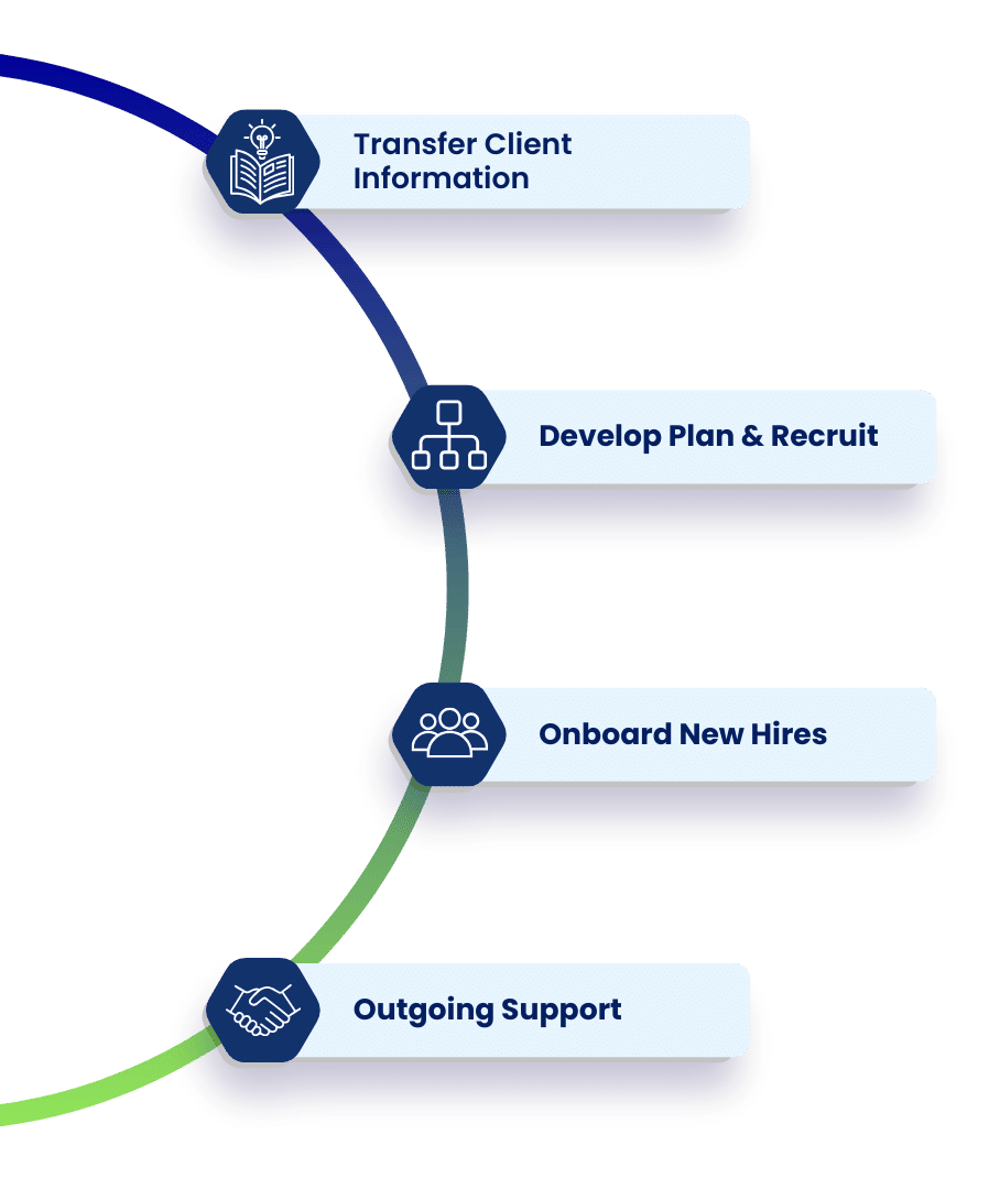sales recruitment steps